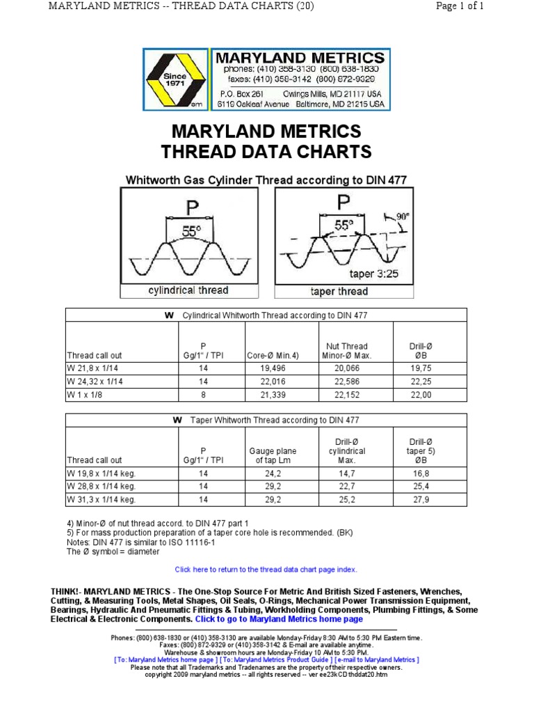 Maryland Metric Thread Chart