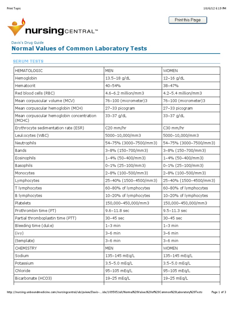 Nursing Lab Chart