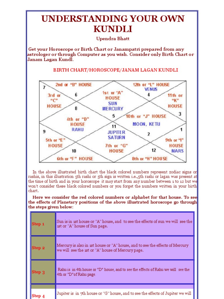 Kundali Chart Preparation