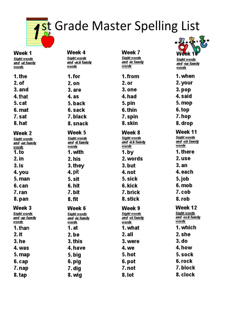 First Grade Master Spelling Lists DocShare tips